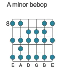 Guitar scale for minor bebop in position 8